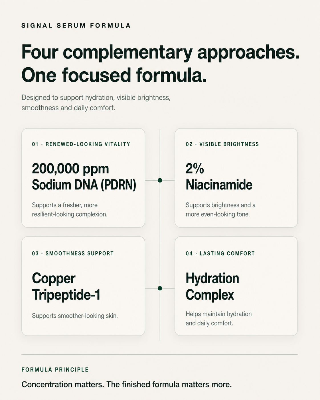 Signal Serum